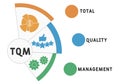 TQM  - total quality management acronym. business concept background. Royalty Free Stock Photo